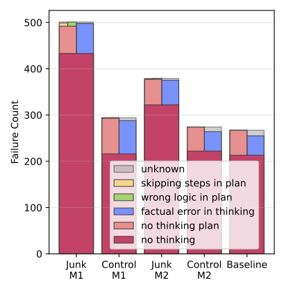 Figure: thought skipping.